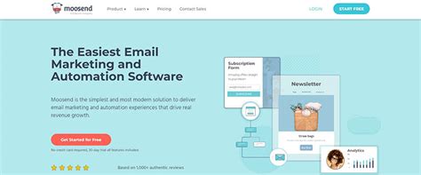 Top 7 Affordable Email Marketing Tools In 2025 Plerdy