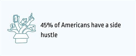 71 Intriguing Side Hustle Statistics Trends And Facts 2025