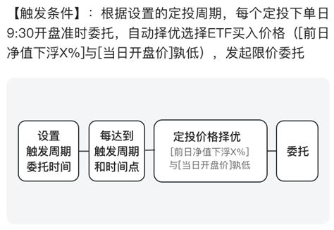 9 0功能上新 条件单家族新增etf定投利器——etf定投 知乎