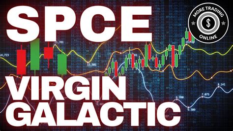 Virgin Galactic Spce Elliott Wellen Technische Analyse Chart Analyse