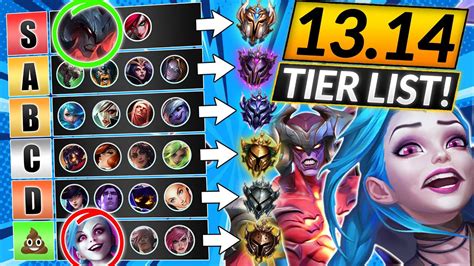 New Tier List Patch 13 14 Best Meta Champions To Main Lol Update