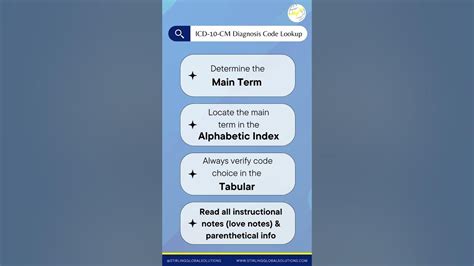 Healthcare Tips Icd 10 Cm Diagnosis Code Lookup Youtube