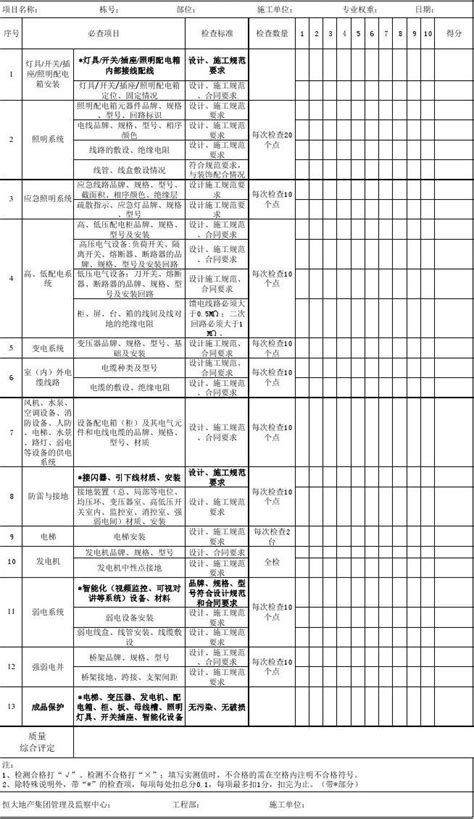 附件5电气工程质量监察标准评分表word文档在线阅读与下载无忧文档