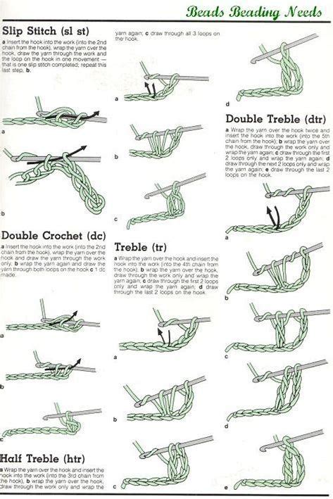 Image result for free printable crochet stitch guide | Crochet stitches ...