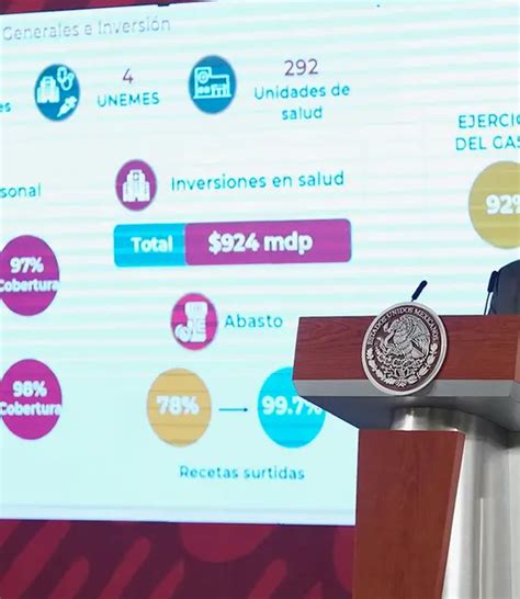 Beneficia Imss Bienestar A Millones De Mexicanos Sin Seguridad Social