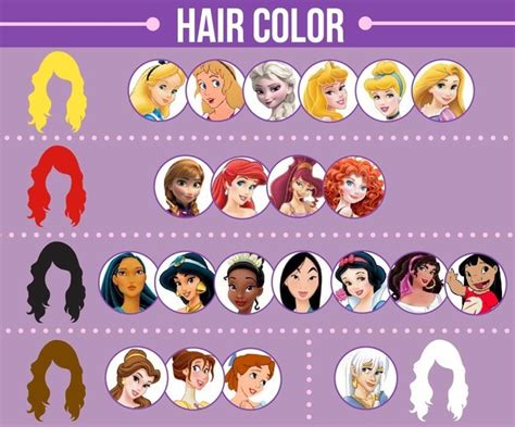 An In Depth Of 21 Disney Female Leads Disney Princess