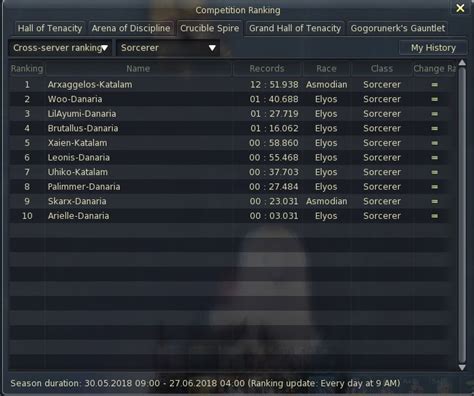 Pandora Entry Naked Alts Suggestion Box Forums