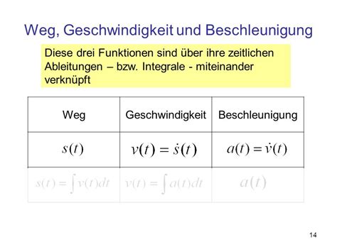 Zeit Ort Und Weg Geschwindigkeit Beschleunigung Ppt Herunterladen