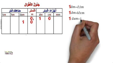 جداول التحويلات المتر اللتر الغرام للسنة خامسة ابتدائي Youtube