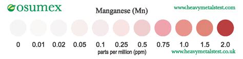 Manganese