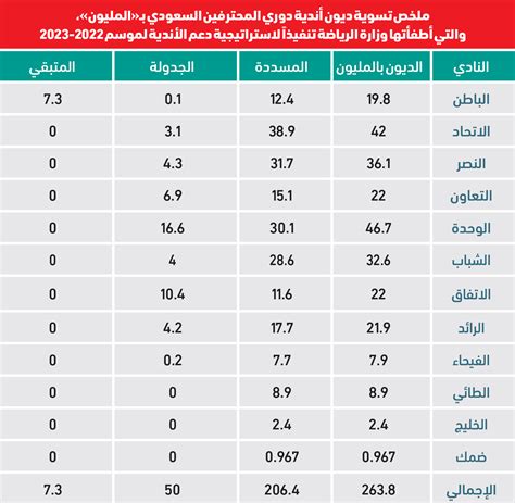 جدولة الديون السر المدفون