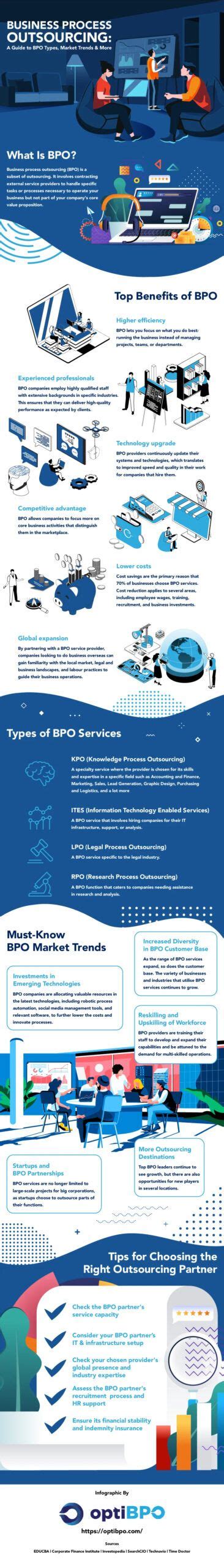 Business Process Outsourcing A Guide To Bpo Types Market Trends