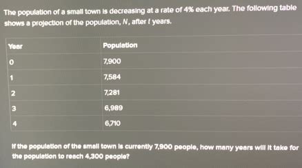 Solved The Population Of A Small Town Is Decreasing At A Rate Of