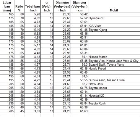 Tabel Ukuran Velg Dan Ban Mobil Homecare