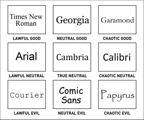 Alignment Chart Dnd Alignments