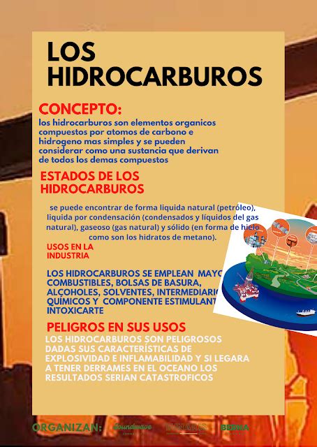 Las Aplicaciones De Los Hidrocarburos