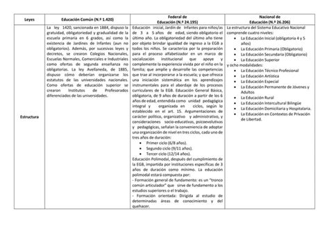 Comparación De Leyes De Educación Argentina Ppt