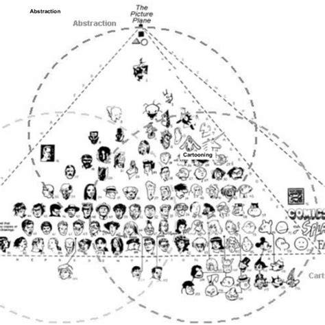 Identified Three Groups On The Cartoon Heroes Pyramid Mccloud 1994 Download Scientific Diagram