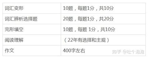 四川外国语大学翻译硕士mti考研上岸经验贴！ 知乎