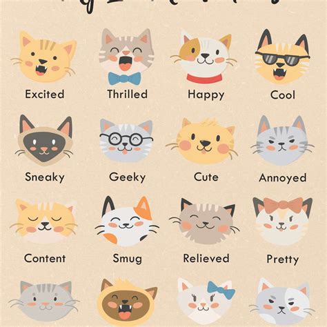 Cat Emotions Chart Wall Art Digital Art