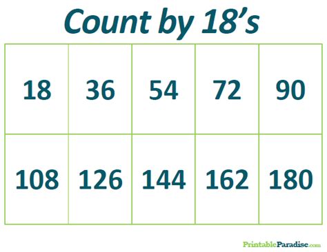 Printable Count By 18 Practice Chart