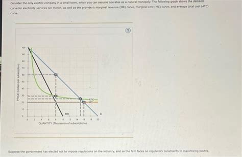 Solved Consider The Only Electric Company In A Small Town Chegg