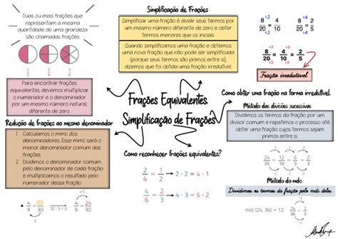 Mapa Mental Frações Equivalentes Pdf