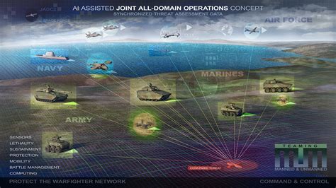 Autonomous Battlefield Concepts On Behance