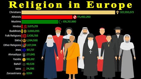 Religion In Europe Revised Edition Data Player Youtube