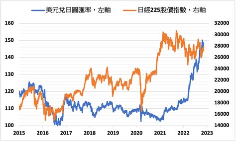 《日股》擔憂財政及企業財報 日經指數下跌0 56 Moneydj理財網