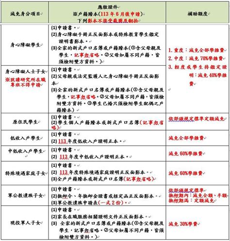 【生輔組】🔥【重要公告】🔥【新生申請】113 1學期『教育部各類學雜費減免』申請須知1130731版 元培學生事務處