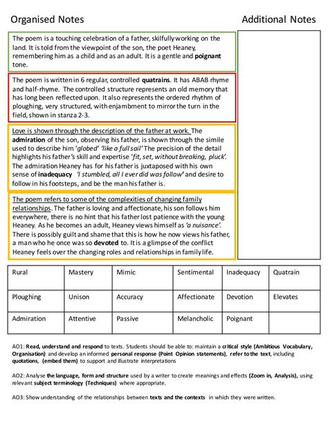 Aqa Poetry Guide Love And Relationships Cluster Artofit