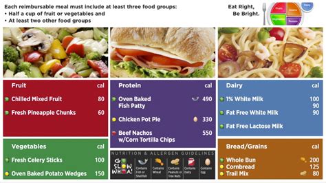 Myplate Sample 2 Week Menu