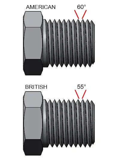 Npt Bsp Difference