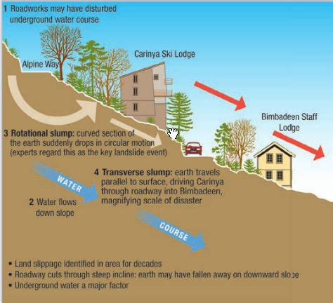 Landslides - 9GeoDN