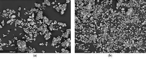 Figure From Rheology Of Highly Concentrated Suspensions With A