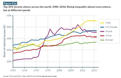 CONVERSABLE ECONOMIST: Snapshots of Economic Inequality Around the World