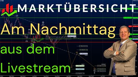 Marktübersicht nachmitags am 28 12 22 für 9 Märkte Indizes Rohstoffe