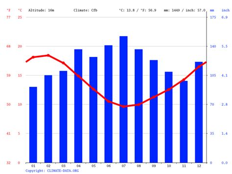 Katikati climate: Weather Katikati & temperature by month