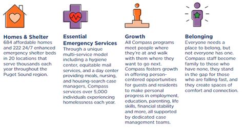 Our Story Compass Housing Alliance