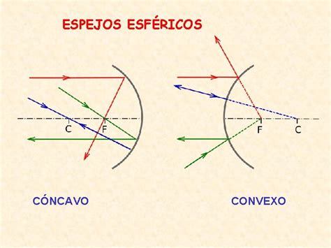 Ptica Geomtrica De Qu Trata La Ptica Geomtrica