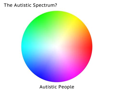 Understanding The ‘spectrum In Autistic Spectrum Graphic Explanations