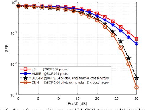 Figure From An Efficient And Reliable Ofdm Channel State Estimator