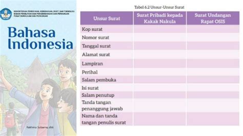 Kunci Jawaban Bahasa Indonesia Kelas 7 Halaman 176 Kurikulum Merdeka Surat Dan Media Sosial