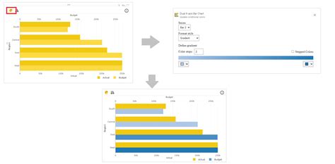 Create Dual X Axis Bar Chart For Power BI PBI VizEdit