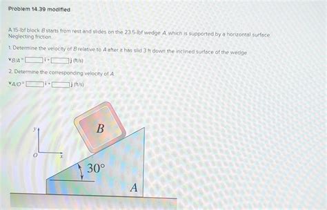 Solved A 15 Lbf Block B Starts From Rest And Slides On The Chegg