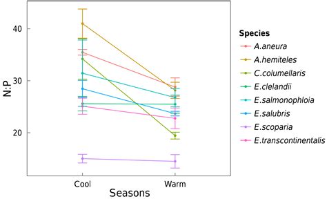 BG Thermal Acclimation Of Leaf Photosynthetic Traits In An Evergreen