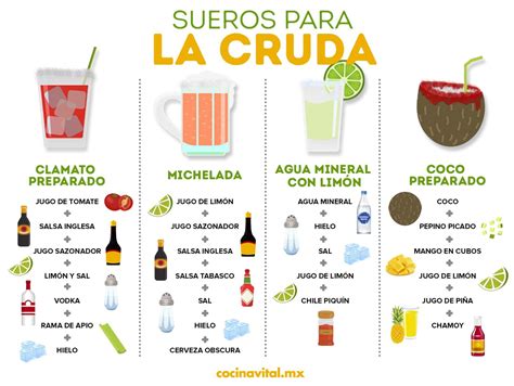 Sueros Para La Cruda Bebidas Para Acabar Con La Resaca Recipe