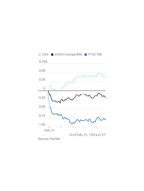 HSBC Disappointment Weighs on London Stocks as Europe Eyes U.S.