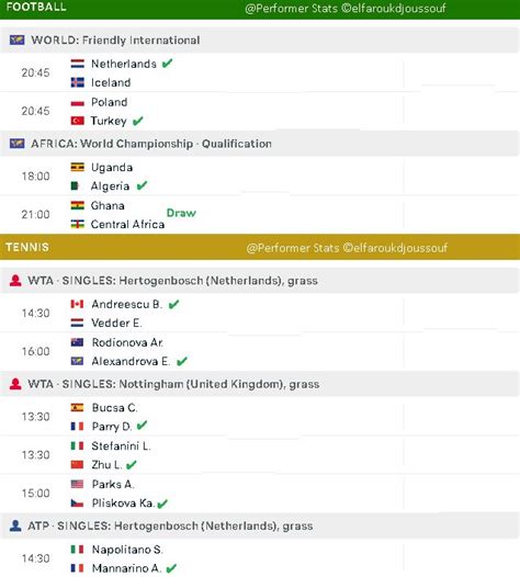 Performer Stats - Performer Stats forecast football